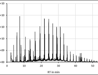 Micro plastic analytics - mass content approach