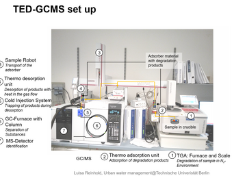 Micro plastic analytics - mass content approach