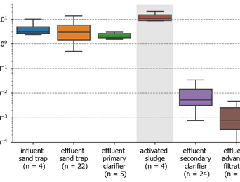 Micro plastic analytics - mass content approach