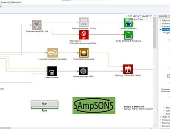 SAmpSONS2 - Visualisation and sustainability assessment of resource-orientated sanitation systems