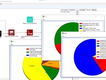 SAmpSONS2 - Visualisation and sustainability assessment of resource-orientated sanitation systems